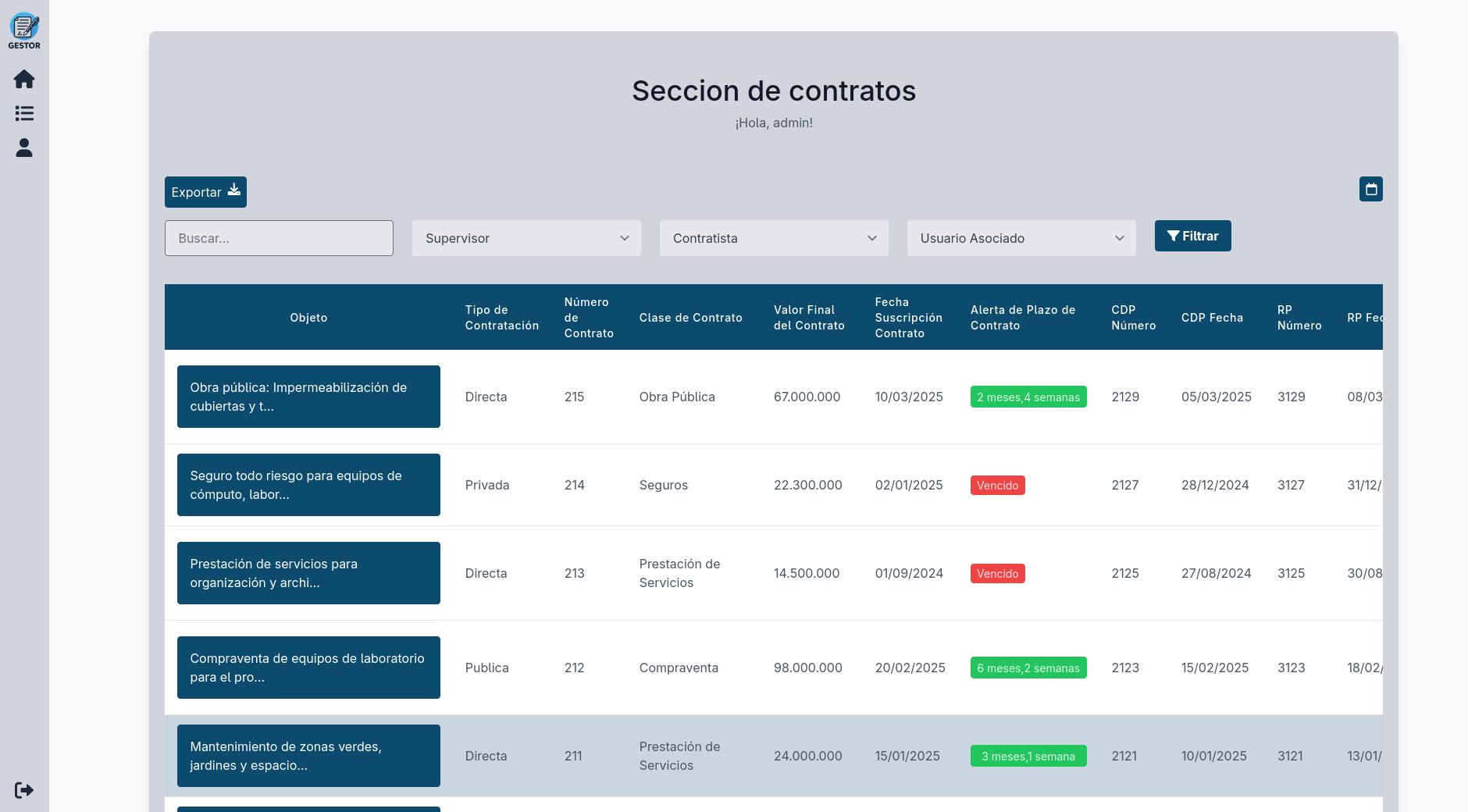 Access control — role-filtered visibility with multi-role user support